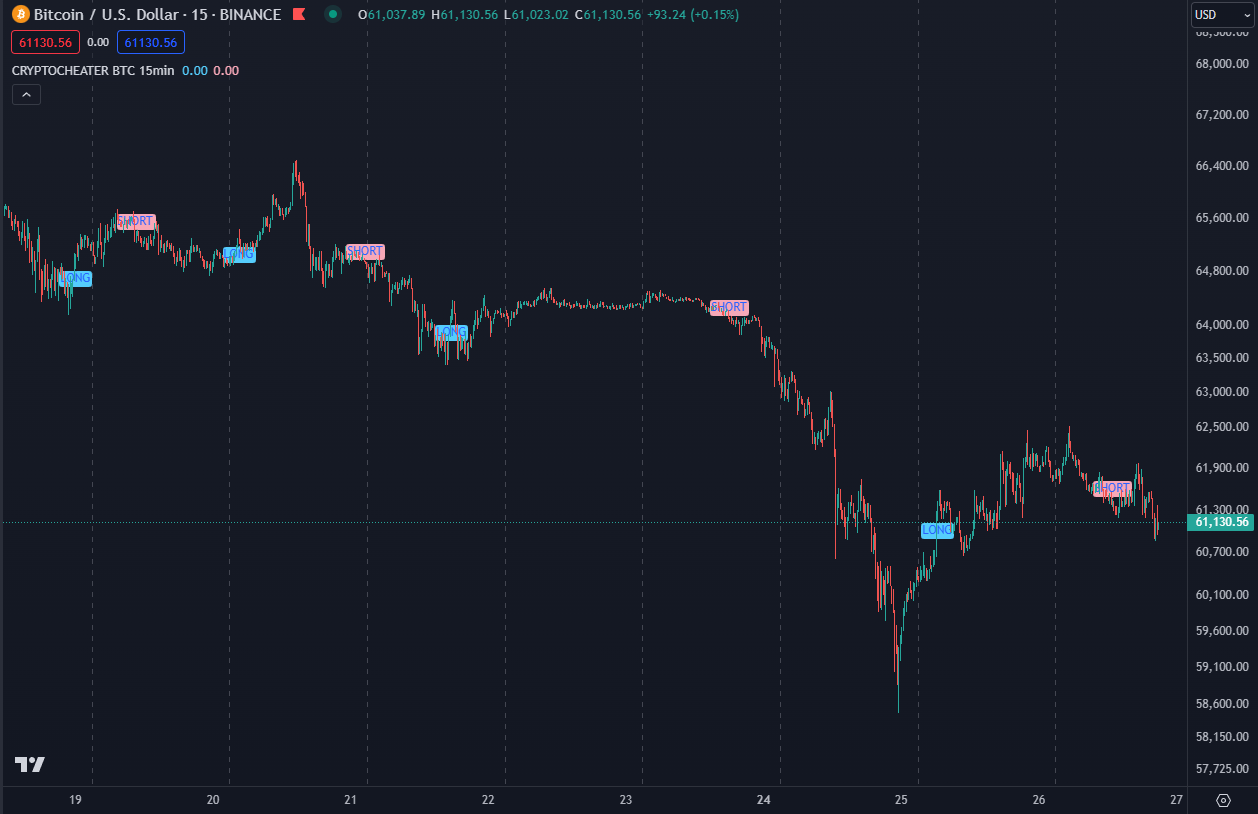 Скриншот работы индикатора